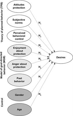 Can a Like Save the Planet? Comparing Antecedents of and Correlations Between Environmental Liking on Social Media, Money Donation, and Volunteering